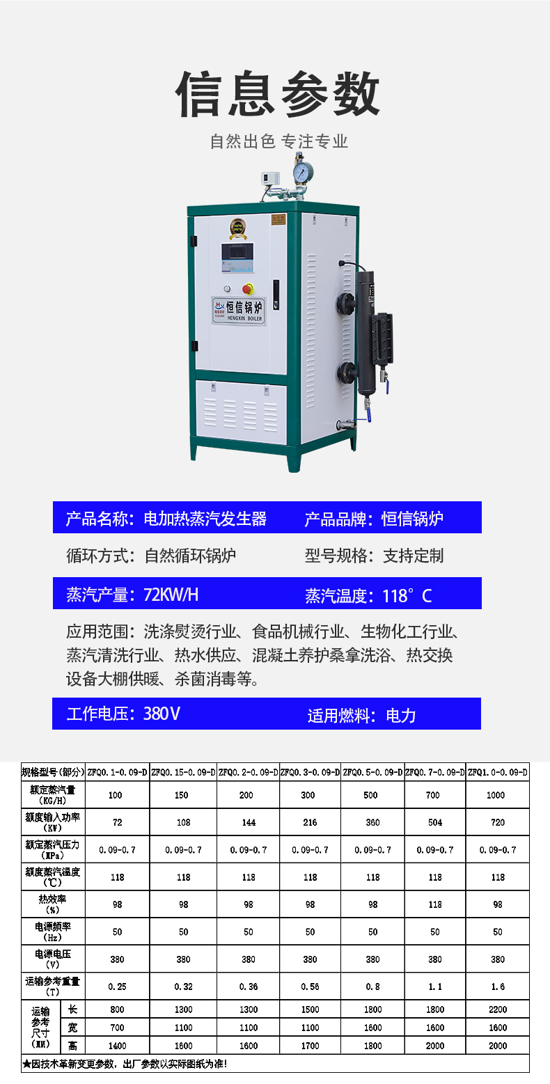3产品系数....jpg