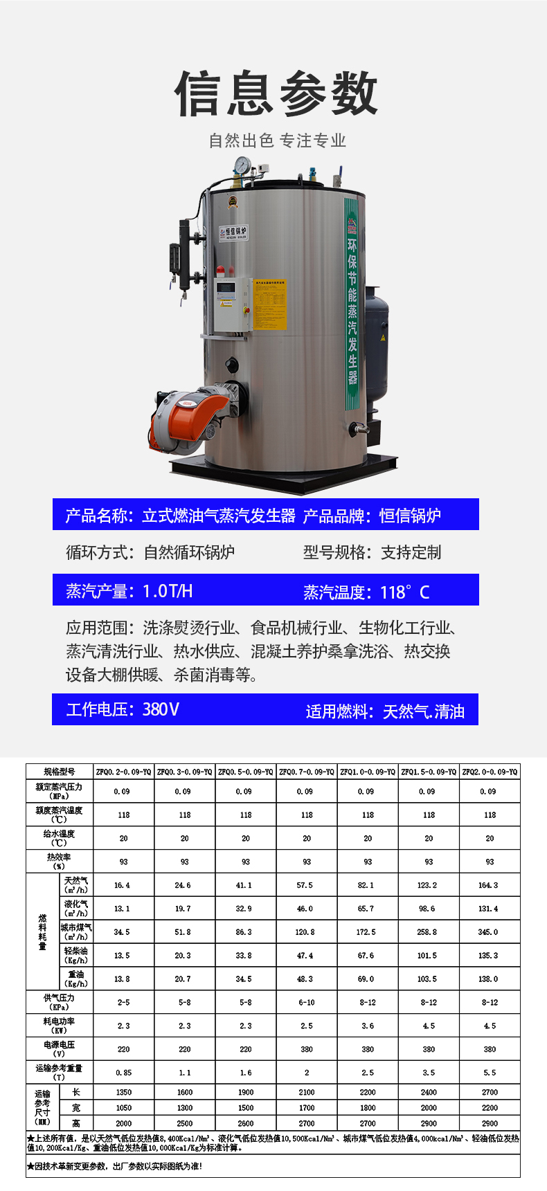 3产品系数....jpg